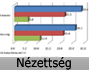 Nézettség